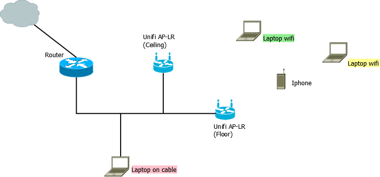 Devices Cannot Connect To Ap Ubiquiti Community