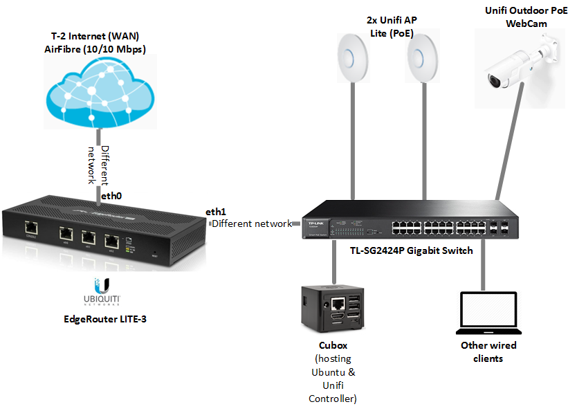 set up lan connection