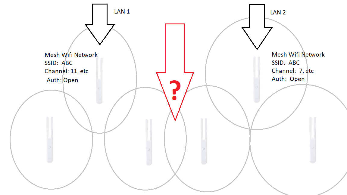 Fractie verlichten lamp Mesh network with multiple / unique LANs? | Ubiquiti Community