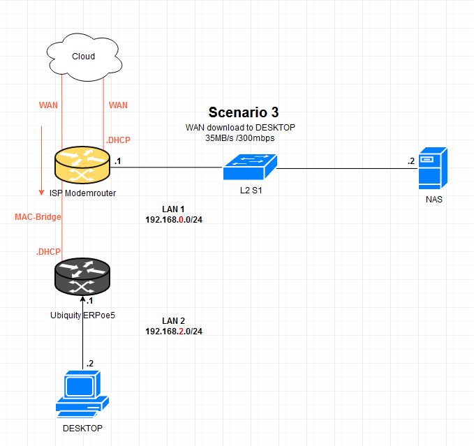 BuckeyeNet's link farm