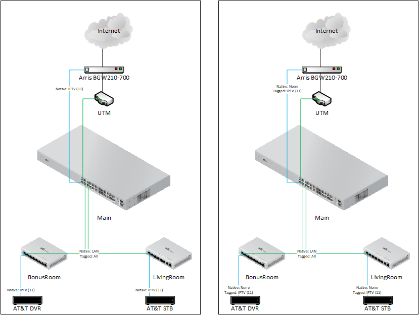 att uverse modem connection diagram