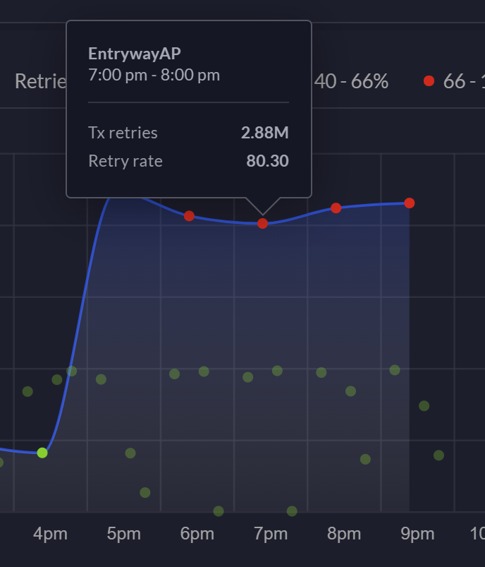 UniFi Express Console Inconsistent : r/Ubiquiti