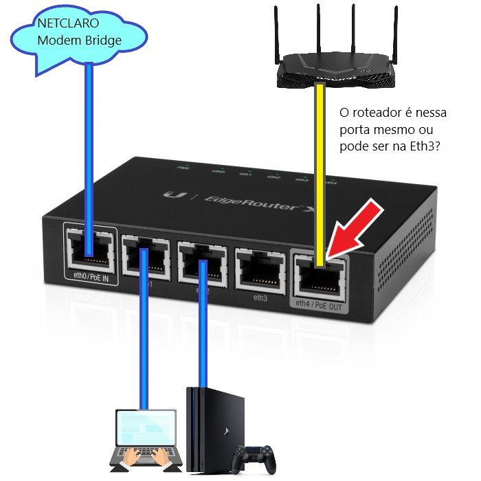 Help Edgerouter X Ps4 Ubiquiti Community