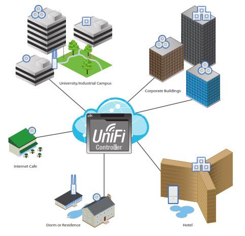 Wireless access point, Hotel Network Topology Diagram