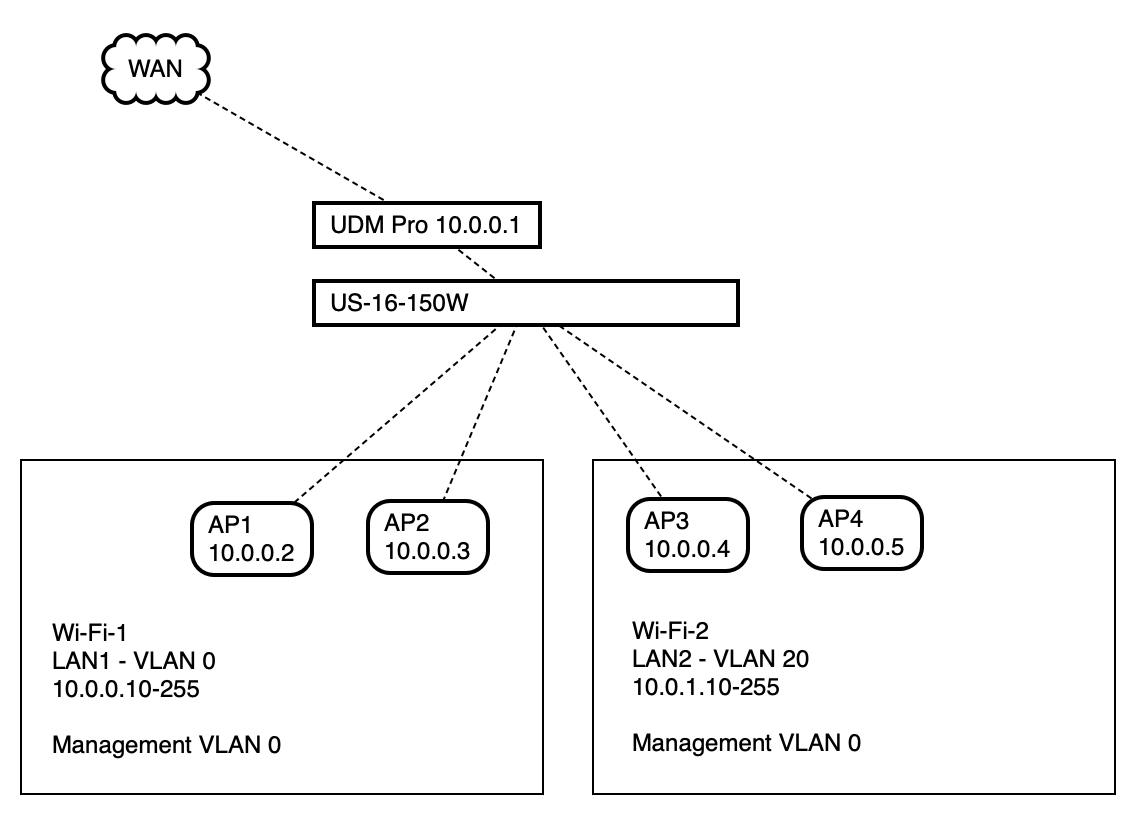 https://img.community.ui.com/671f6042-b202-4a57-9d4f-502a461043ae/answers/8ea82951-fa37-4458-b3f7-0e8fa0a0d36f/522f78ff-1f81-448d-a001-b3304373f1ca