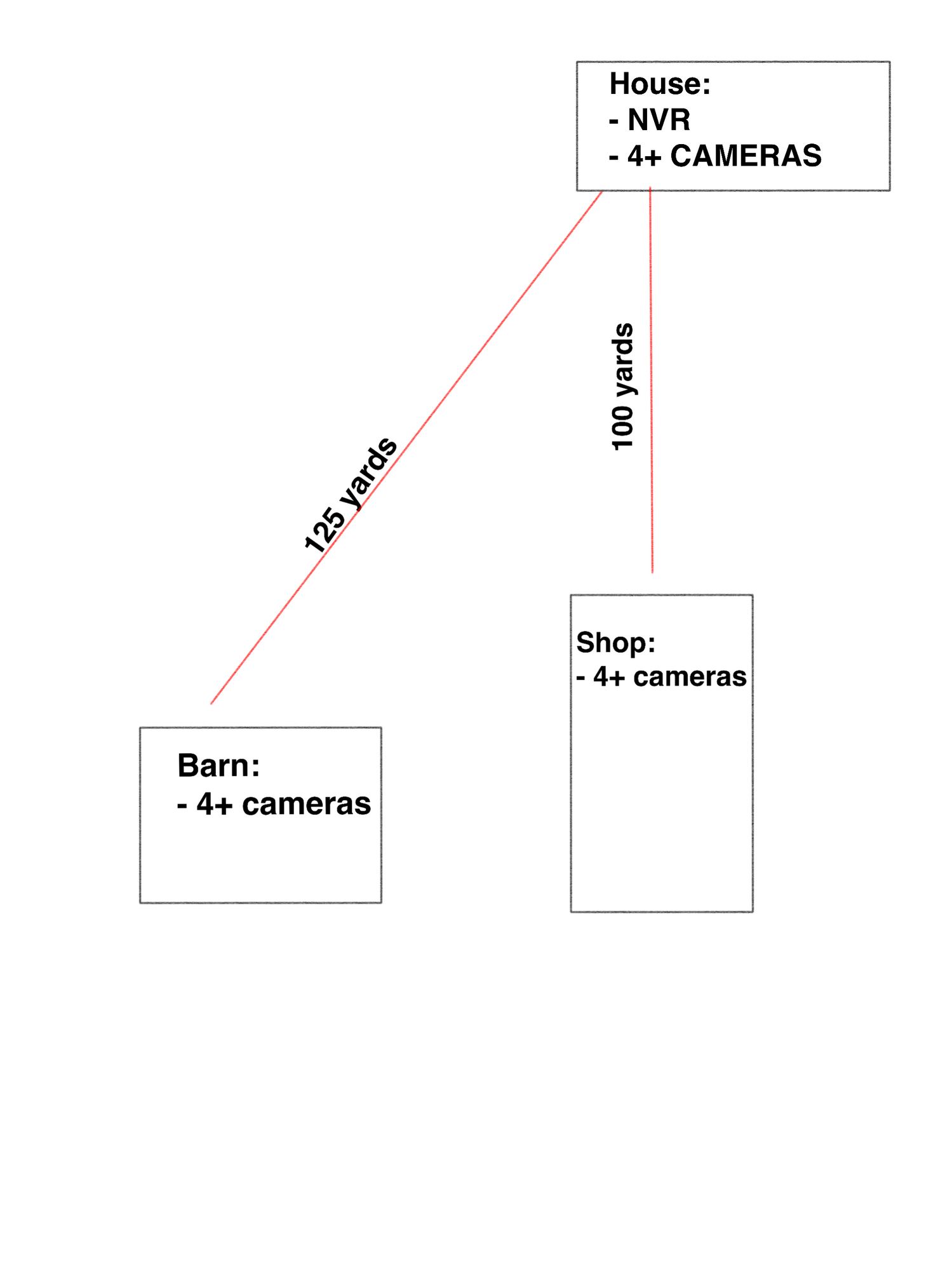 Ubiquiti nvr with other 2024 cameras