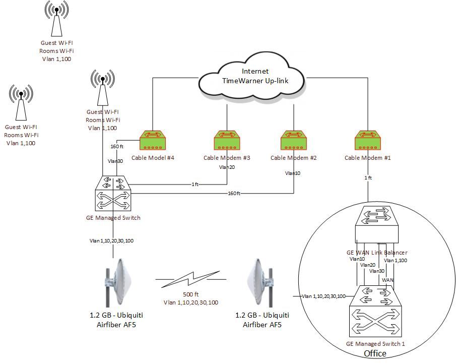 From a wireless router with repeaters to 6U rack with unifi and multiple  APs. Advice welcomed! : r/homelab