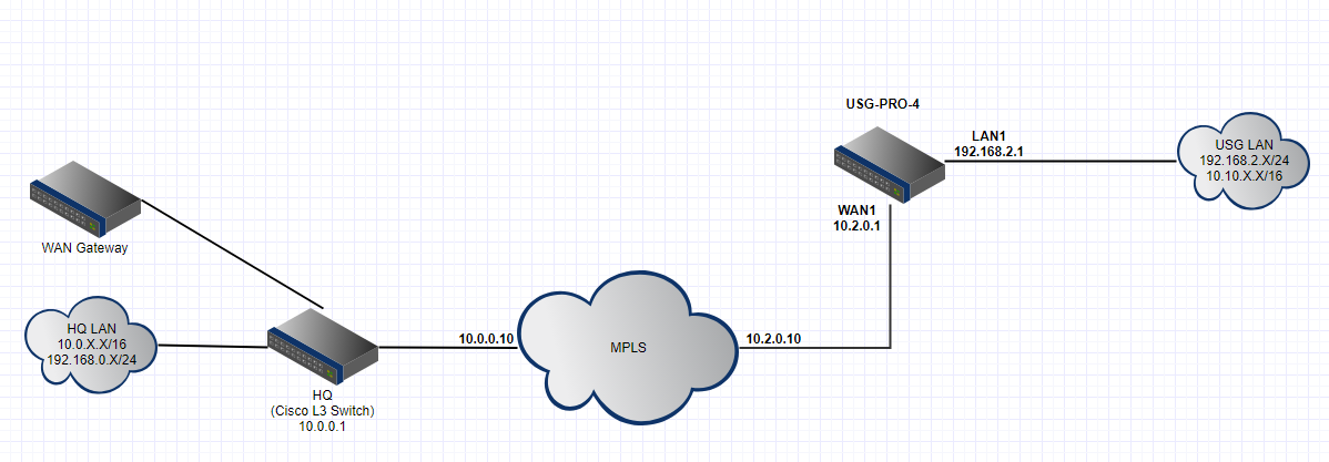 basic network diagram mpls