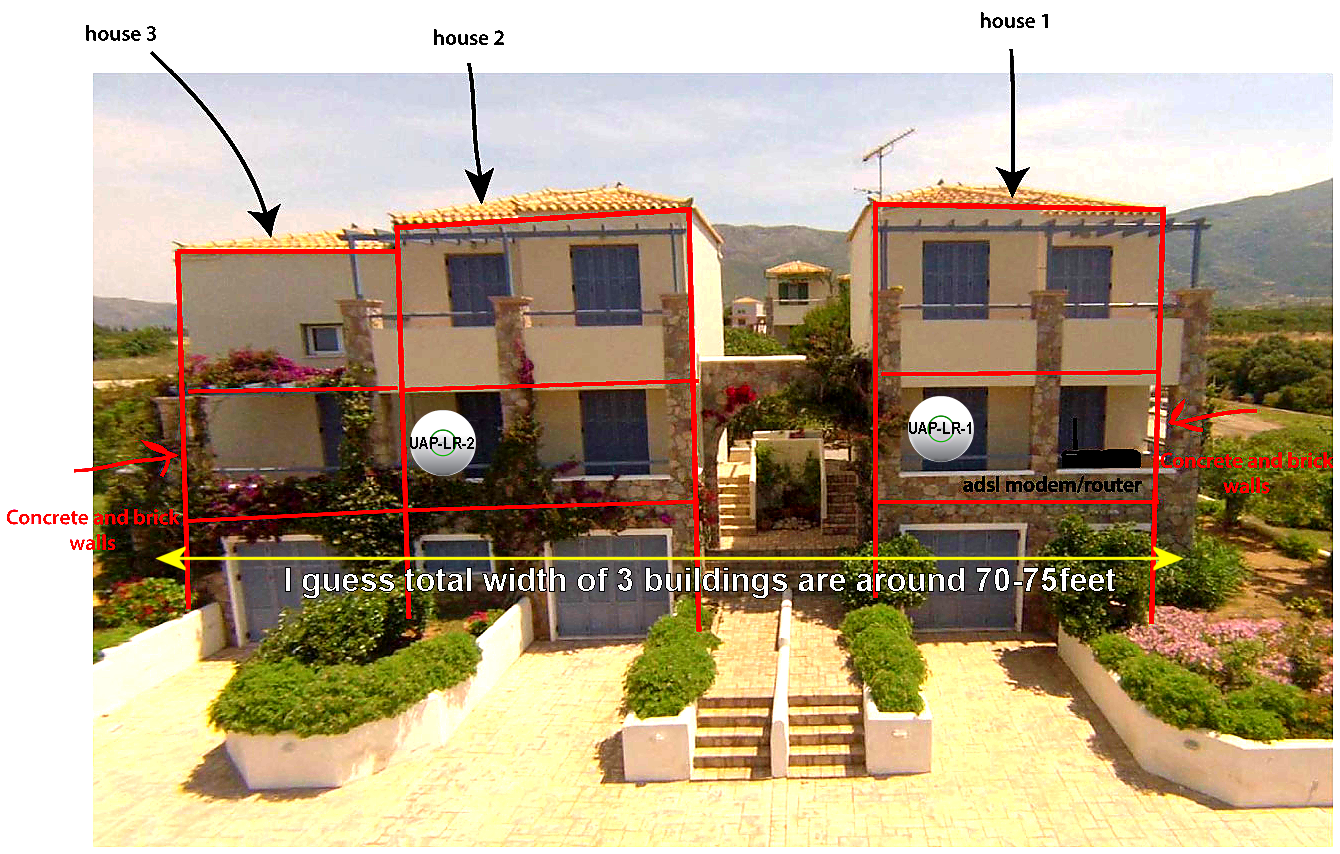 No Cable Case Study Ubiquiti Community