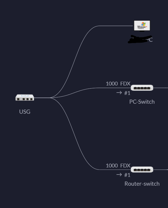 My Main Pc Showing Under Usg In Controller Mapping But S It Not Ubiquiti Community