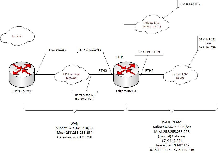 BuckeyeNet's link farm