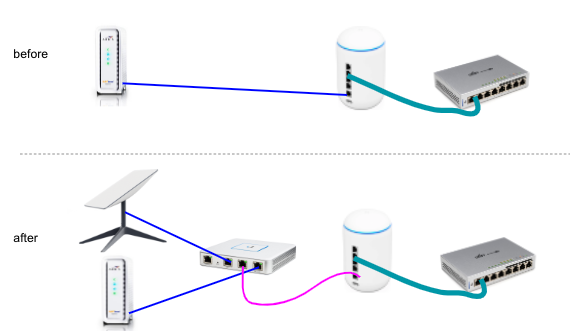 HOW TO SET UP FAILOVER FOR STARLINK