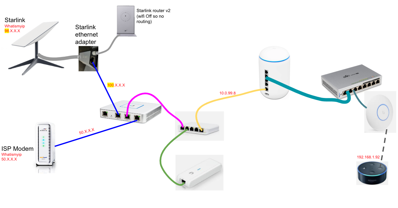 Starlink isp