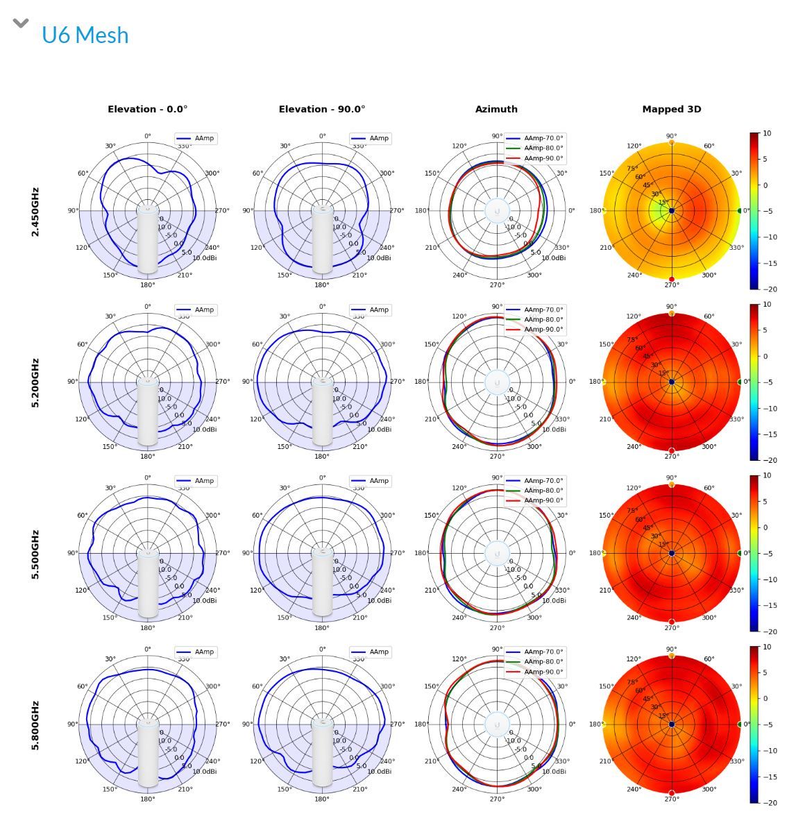 Standardizing Revit Hatch Patterns with UNIFI - UNIFI