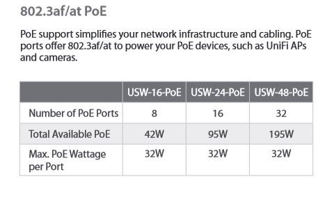 Ubiquiti USW-Lite-16-POE UniFi Switch Lite 16 PoE