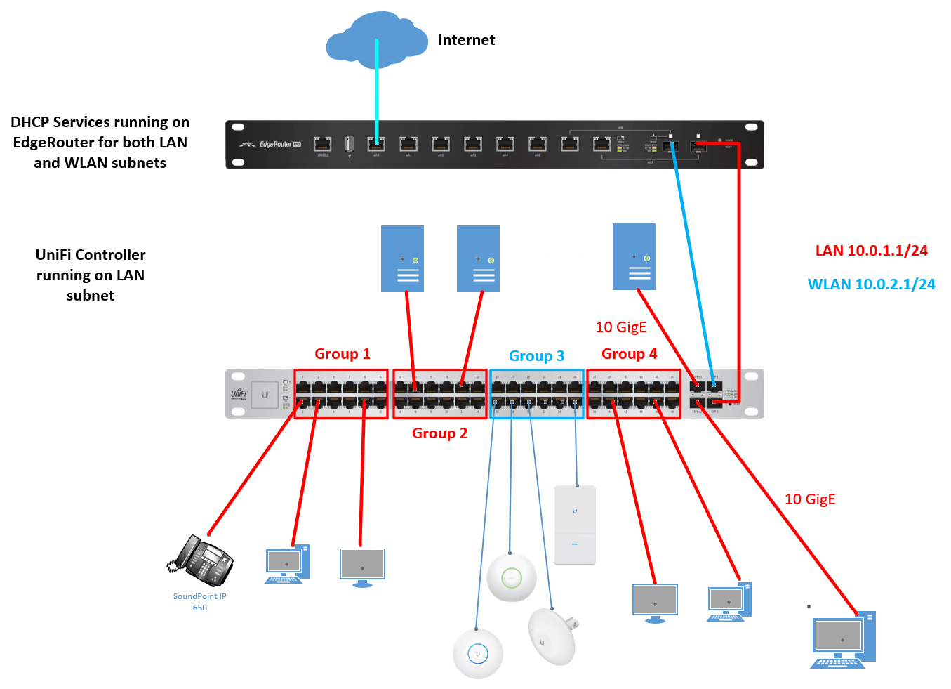 UniFi Controller: How to Set Up a Simple Ubiquiti UniFi Network 