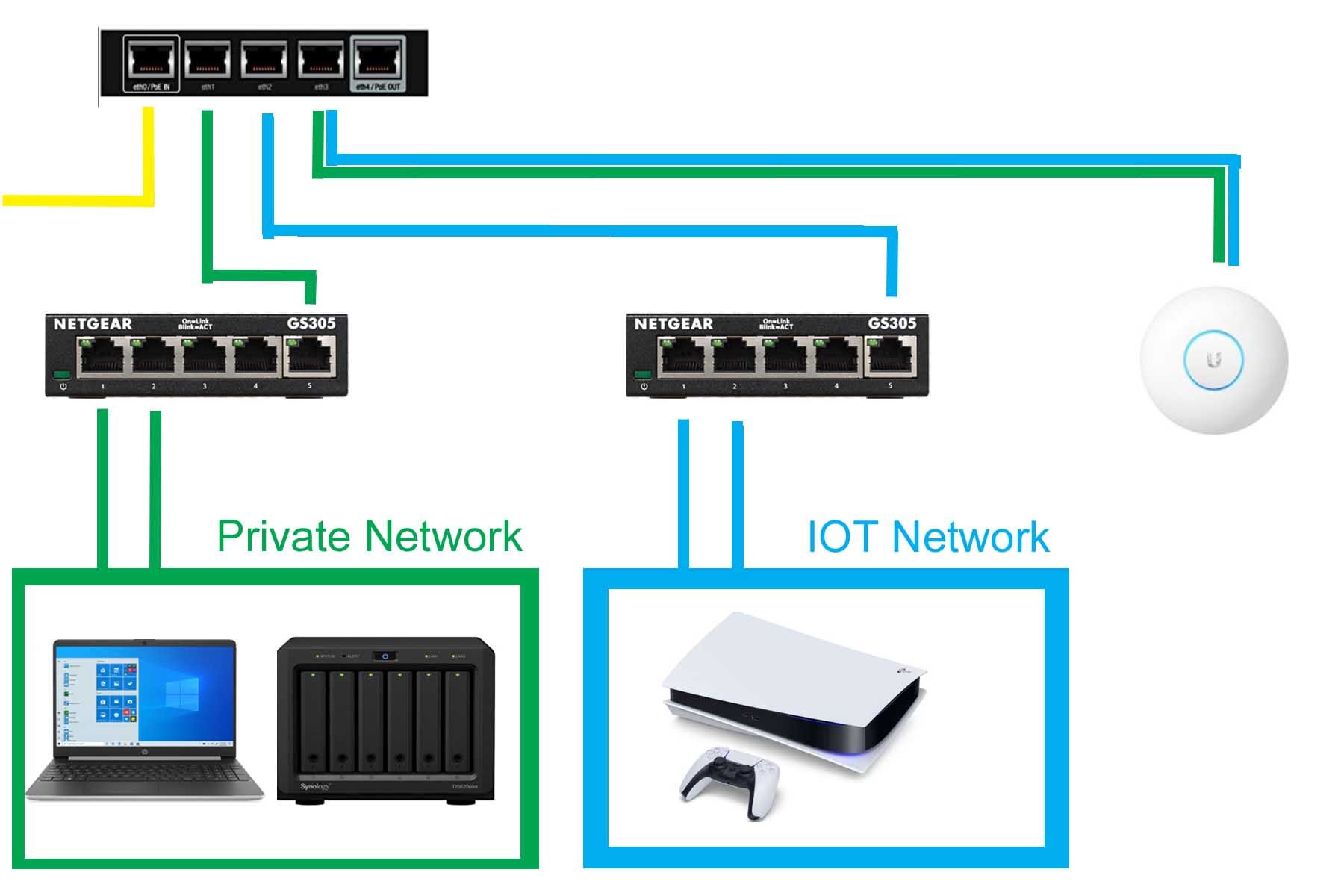 Home VLAN setup | Ubiquiti Community
