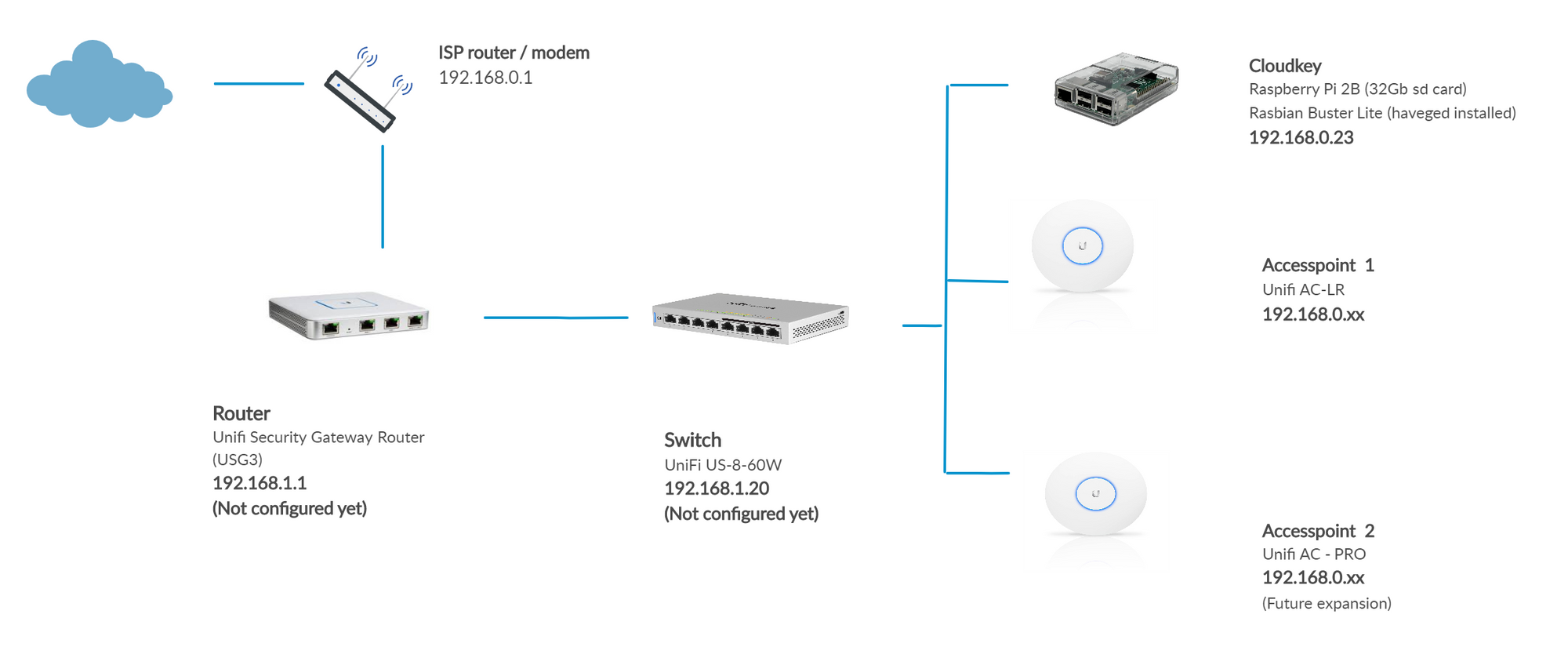 How to Install NOOBS on SD Card for Raspberry Pi? - MiniTool