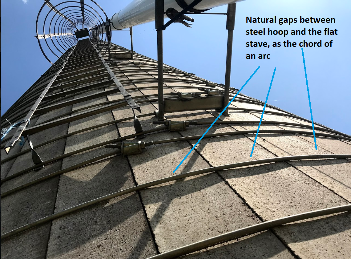 Mounting Antenna Mast On A 60ft Stave Silo Ubiquiti Community