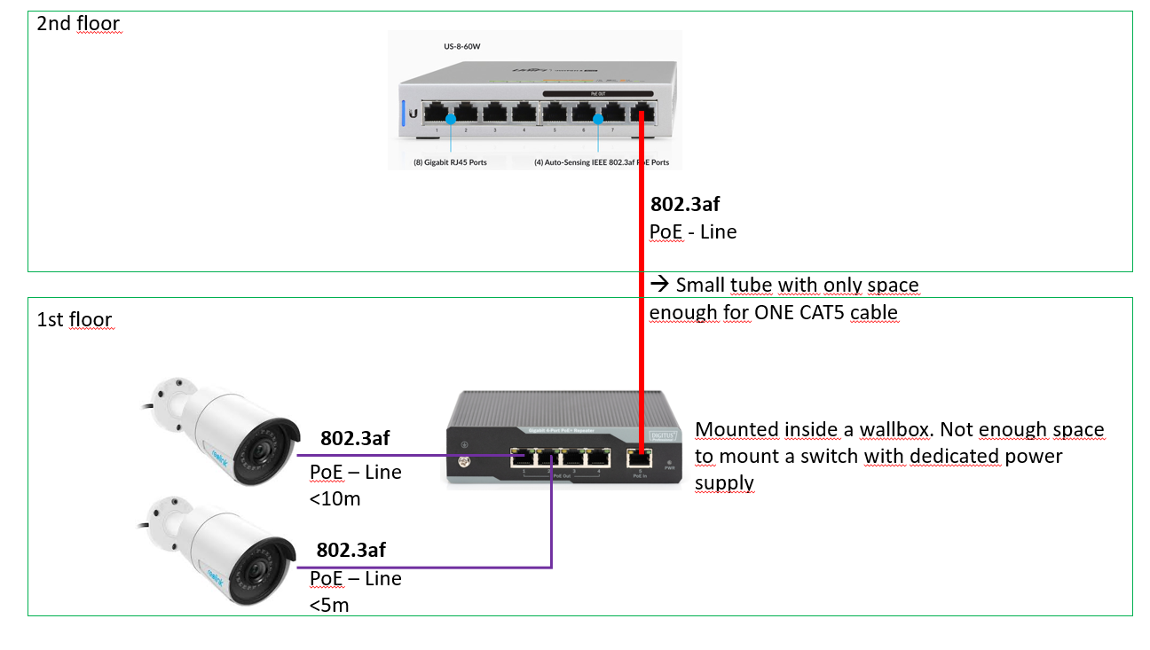 Extender 3002