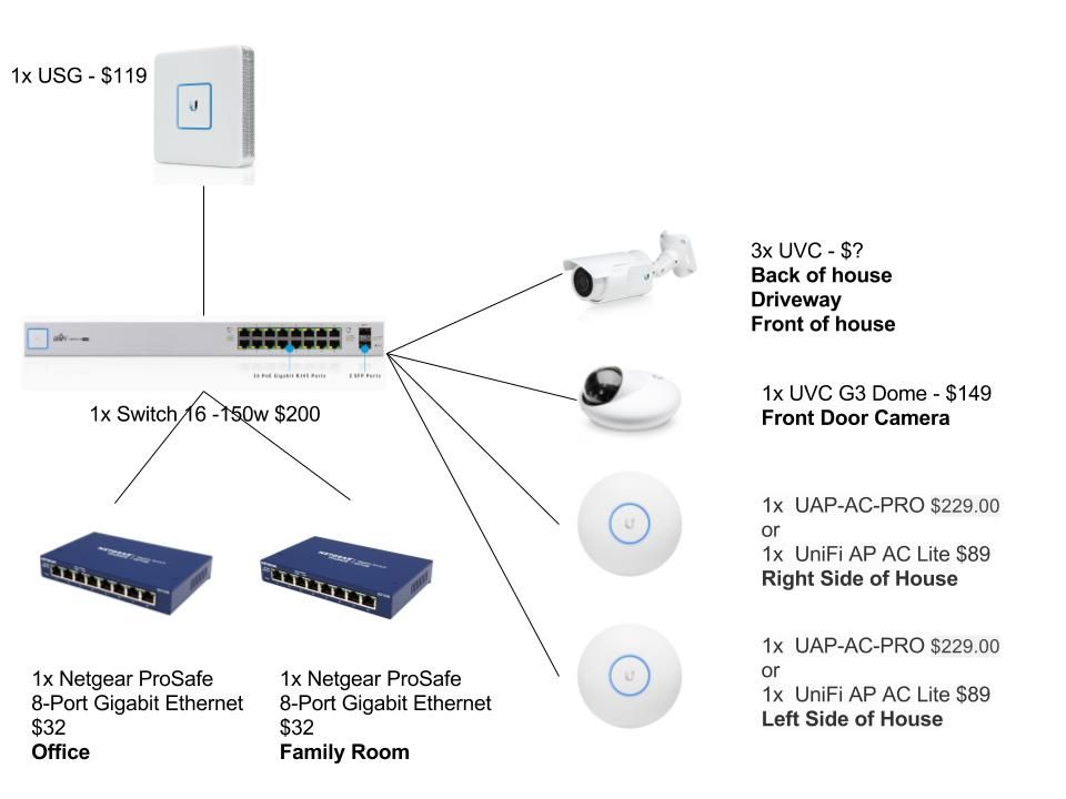 Unifi wifi plan