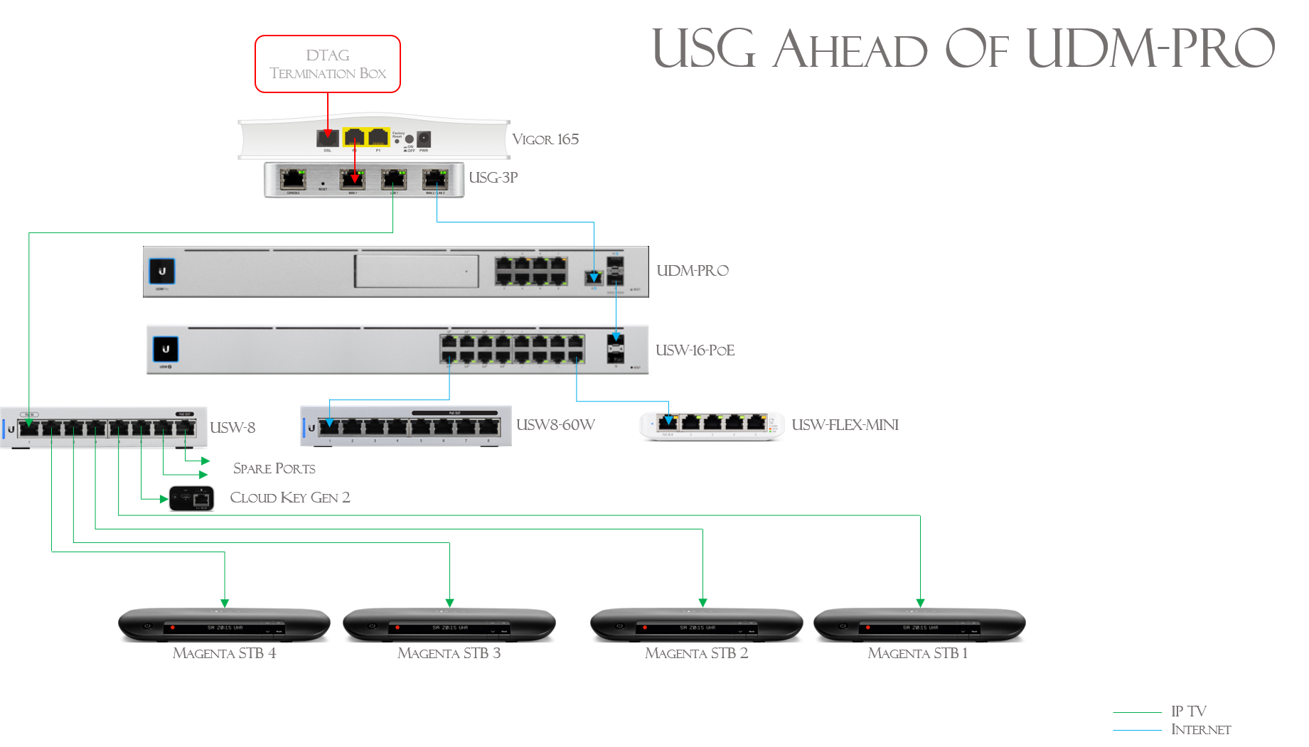 battlestar box mod Wireless Router] How to set up media bridge mode? | Official Support main image 0