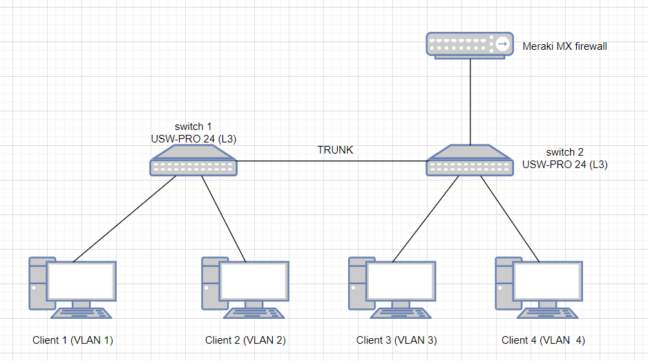 multilayer switch in network diagram