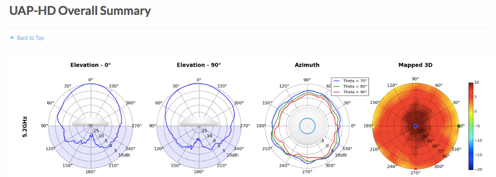 dobbelt stang skrot Unifi AP AC LR vs nanoHD: 5 ghz range and wireless uplink | Ubiquiti  Community