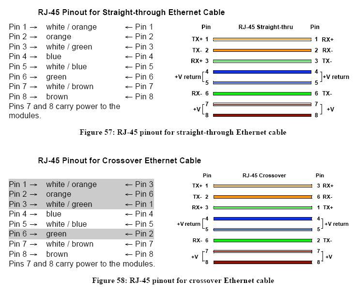 Intallers Portable Poe Battery Ubiquiti Community