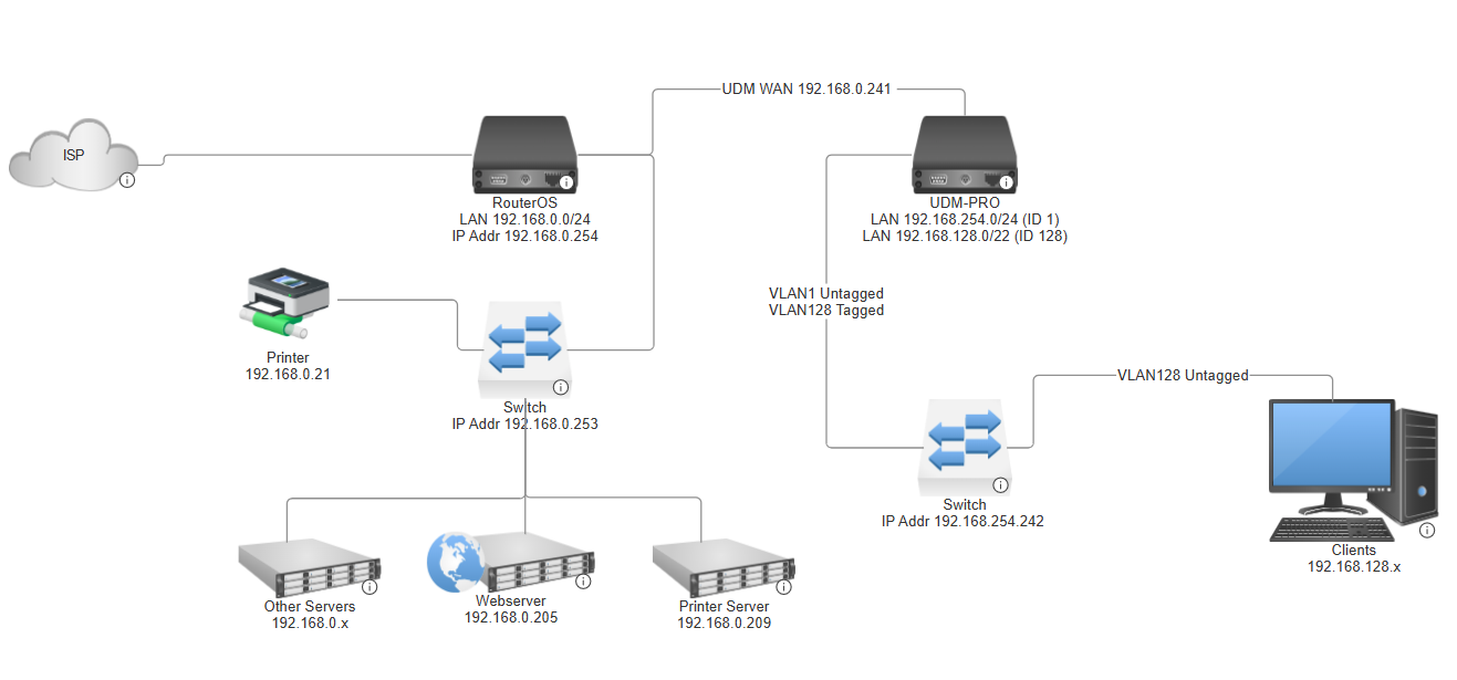 Communication problem between LANs - General - MikroTik community forum