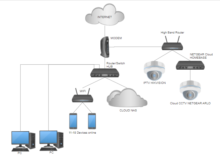 hikvision pppoe setup