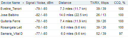 11.9 miles in online km