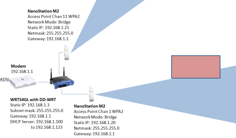 Wireless Router, Access Point, and Repeater - What Is the Difference?