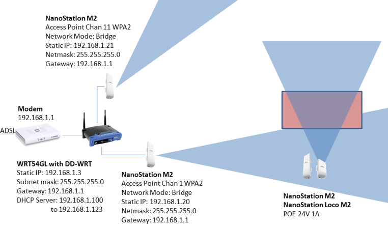 Trying to Configure the Access Point?