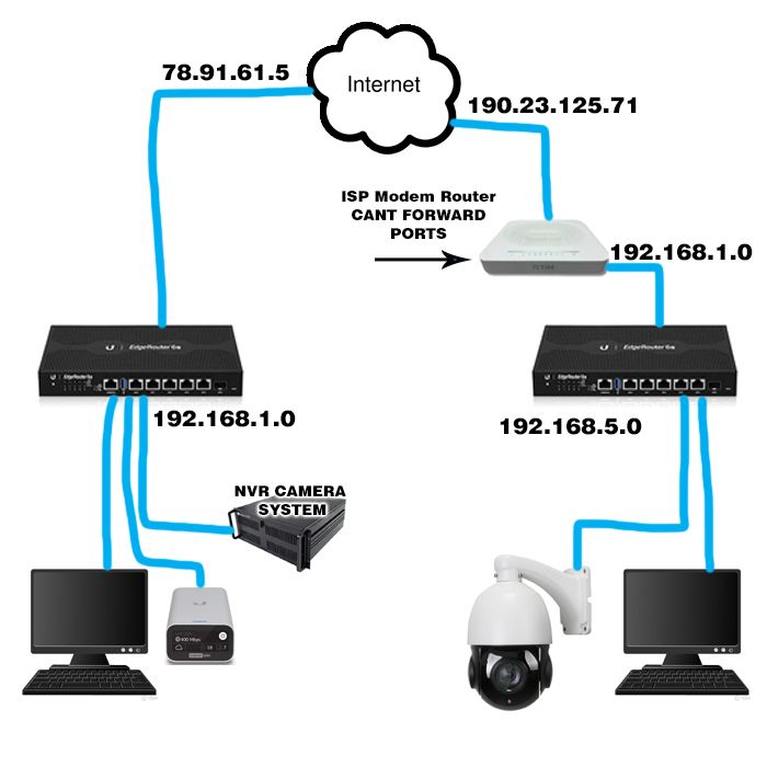 Site to Site VPN with 1 side behind firewall, Will not connect...  (SOLVED!!!) | Ubiquiti Community