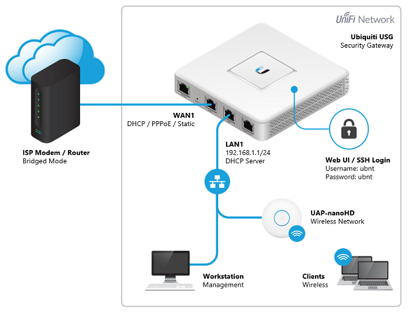 USG Security Gateway - How to adopt my device | Ubiquiti Community