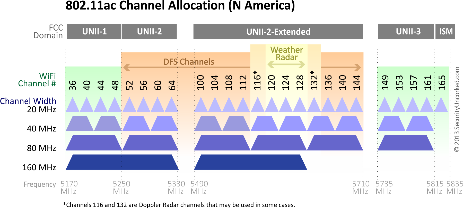 Wifi 2.4