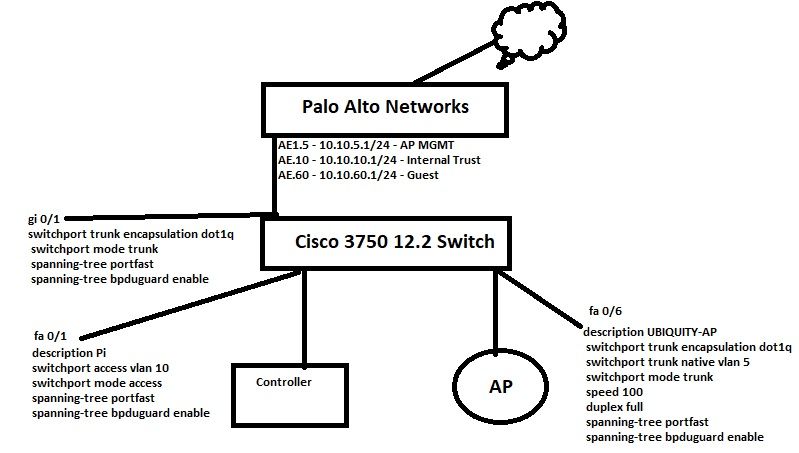 Unifi Ap Ac Lite Cisco Native Vlan Mgmt Issue Ubiquiti Community