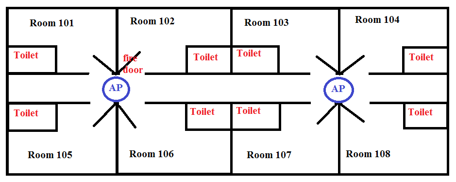 Hotel WiFi AP location setup (Setup at corridoor or setup inside 