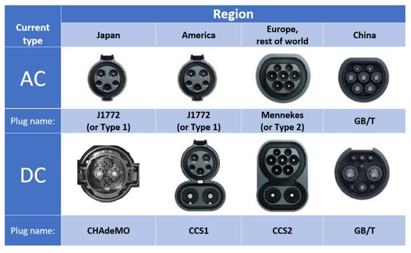 China CCS2 + Type2 To Tesla DC EV Adapter Manufacturer and