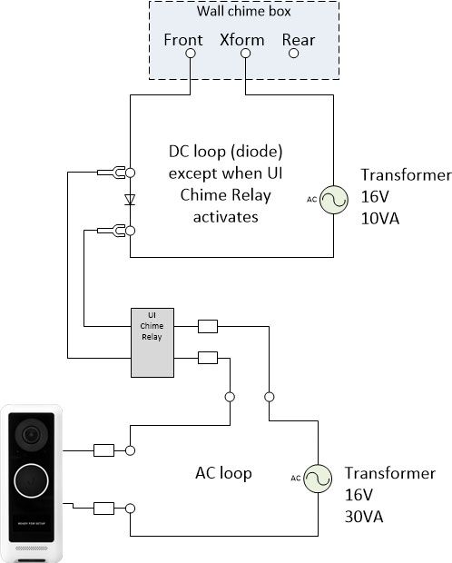 Low profile doorbell clearance chime