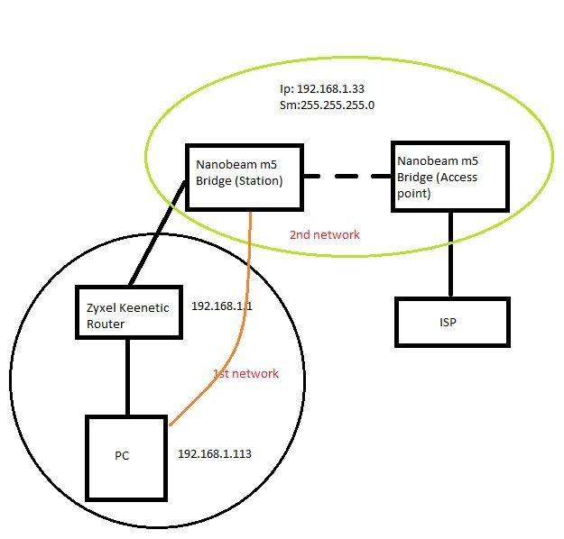 Router and repeater troubleshooting