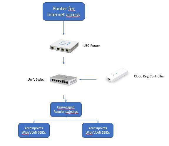 Replaced HD in Cloud Key Gen2 with Samsung 870 QVO 2TB? : r/Ubiquiti