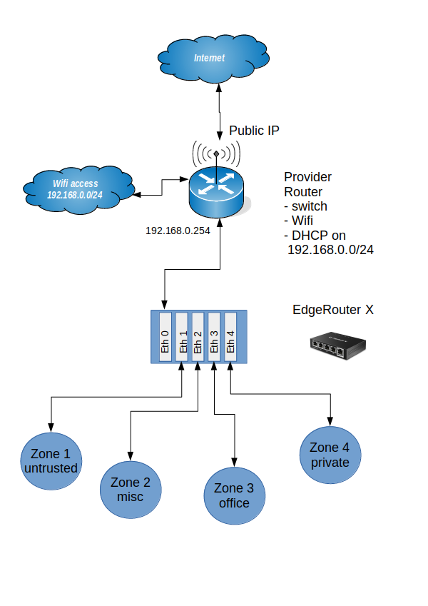 Secure Home Network Design Vlan Review Home Decor