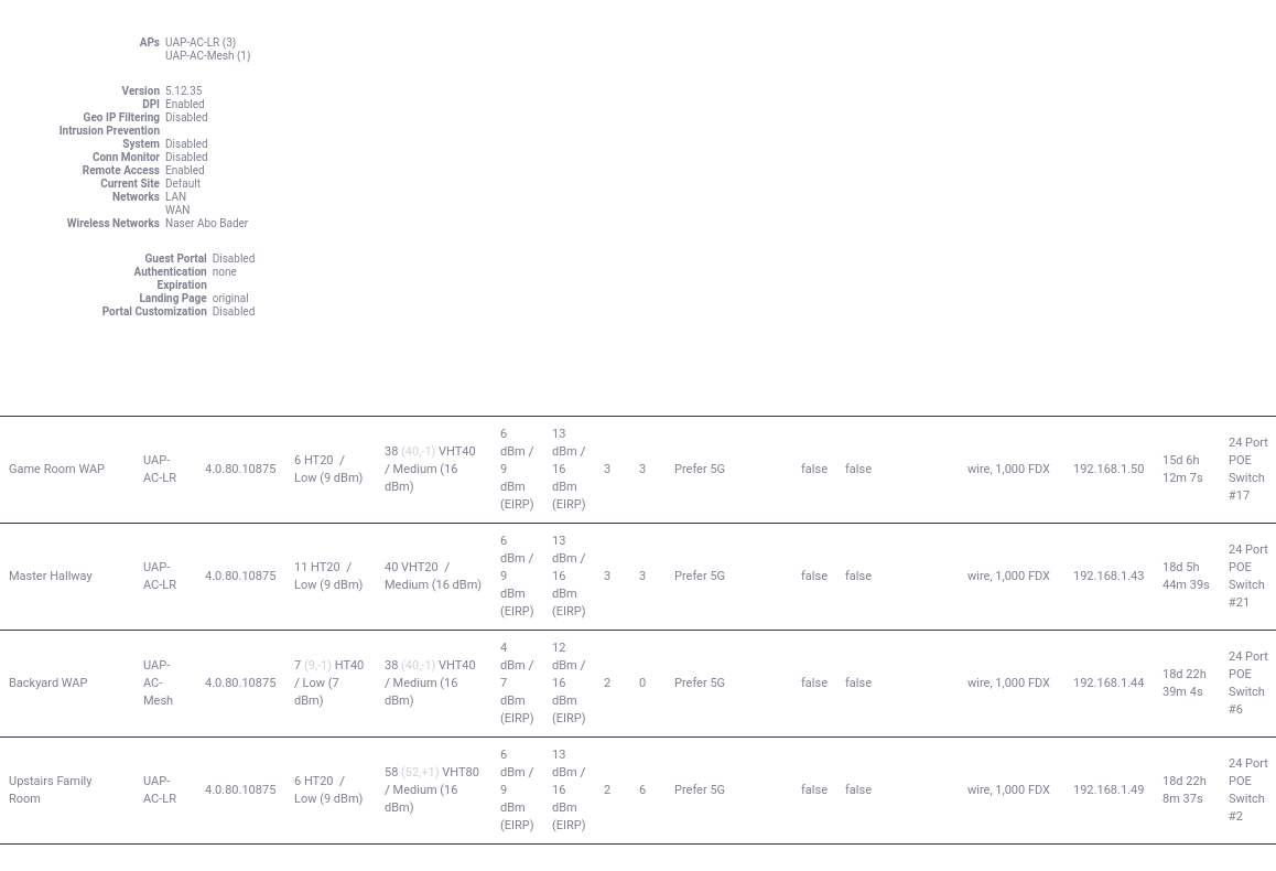 Wireless Clients Keep Disconnecting Ubiquiti Community