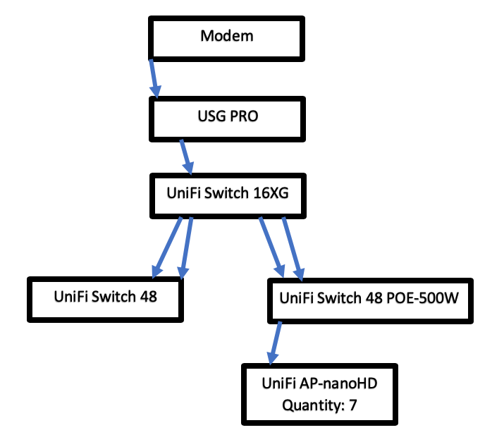 Ring doorbell poe store adapter