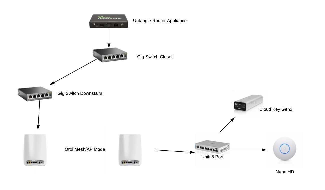 How to set up a PoE switch at home