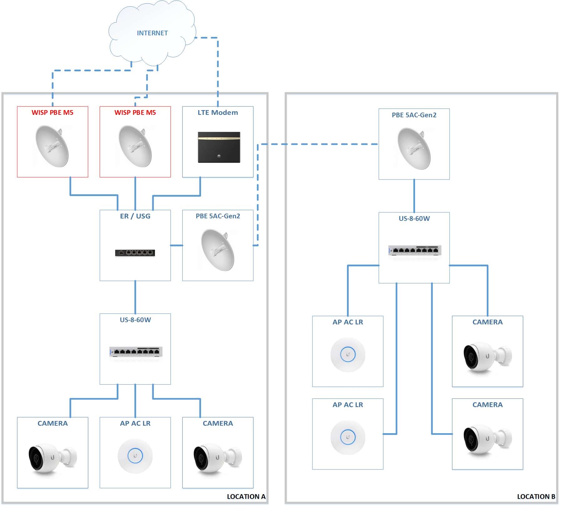 Home Network Expansion Ubiquiti Community