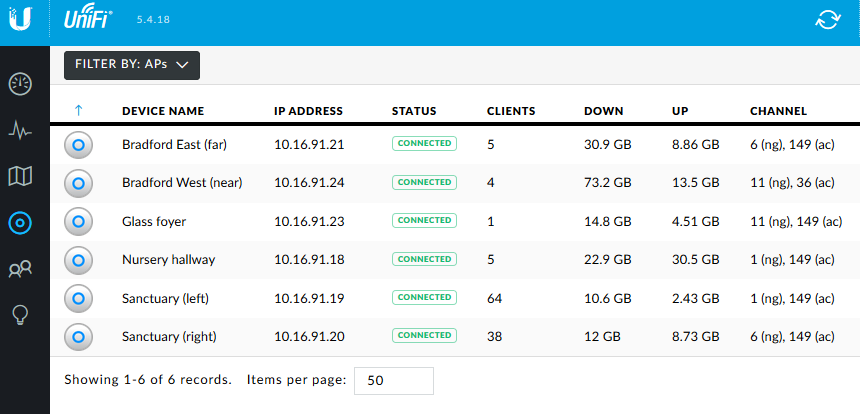 Is there a limit many devices to a AP-AC-PRO? | Ubiquiti Community