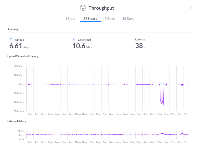 UDM Pro Throughput History Ubiquiti Community